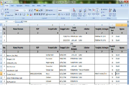 Gambar 3.3 Tampilan Input Data Panitia  Sumber : Screenshot Tampilan Data Panitia 