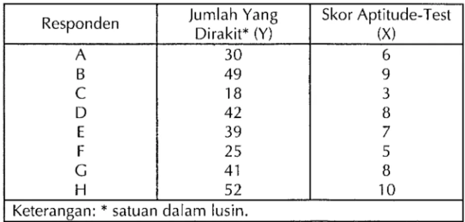 Tabel  7-0