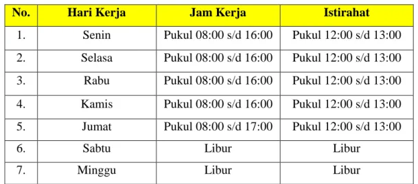 Tabel 1.1 Tabel Jadwal dan jam kerja PKL 