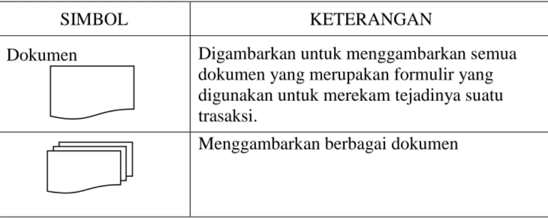 Tabel 2.1 Simbol-simbol Bagan Alir Dokumen (Documen flowchart) 