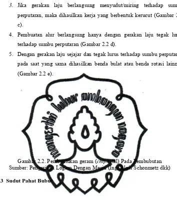 Gambar 2.2. Pembentukan geram (chip/tatal) Pada Pembubutan Sumber: Pengerjaan Logam Dengan Mesin (Ing