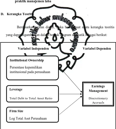 Gambar II.1  institutional ownership, leverage, firm size, 