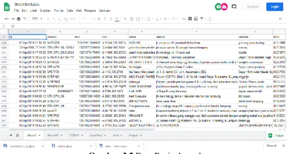 Gambar 3.2 Data Penjualan sales 