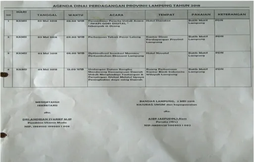 Gambar 3.2 Agenda Dinas Perdagangan Provinsi Lampung 