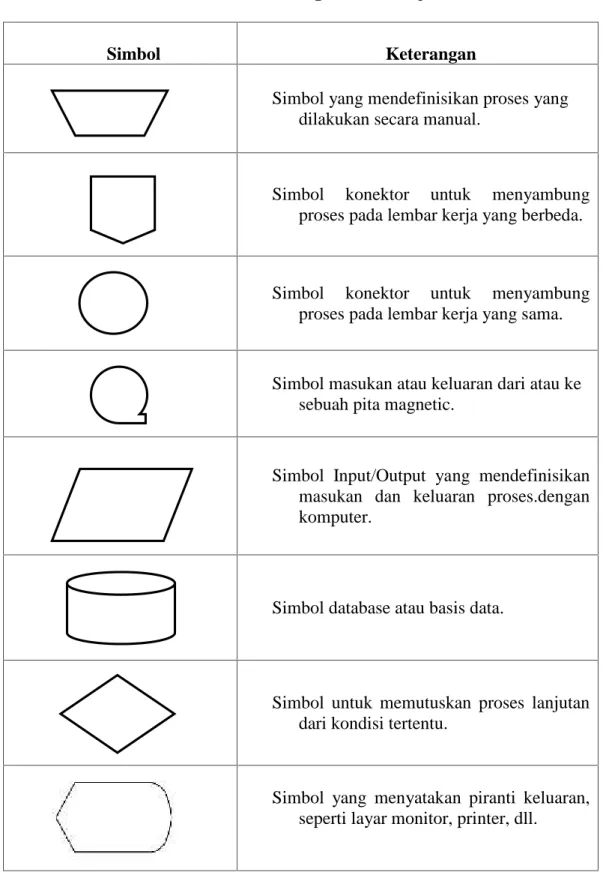 Table 2.1 Simbol Bagan Alir (Lanjutan)