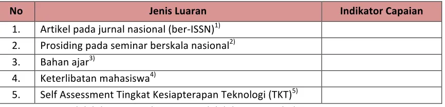 Tabel 4.2 Rencana Target Luaran 