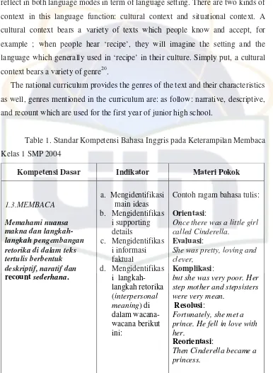 Table 1. Standar Kompetensi Bahasa Inggris pada Keterampilan Membaca 
