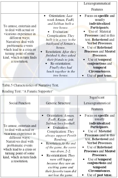 Table.5 Characteristics of Narrative Text. 
