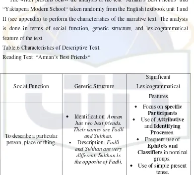 Table.6 Characteristics of Descriptive Text. 