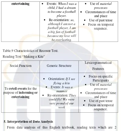 Table.9 Characteristics of Recount Text. 