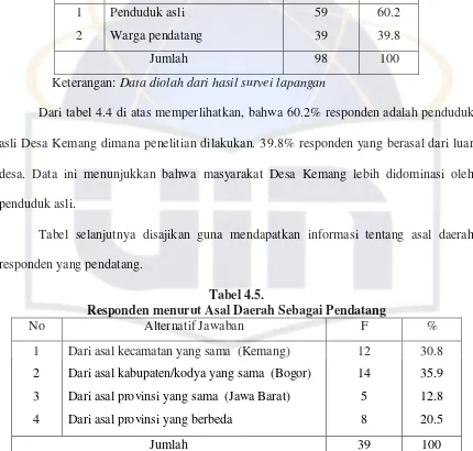 Tabel selanjutnya disajikan guna mendapatkan informasi tentang asal daerah 