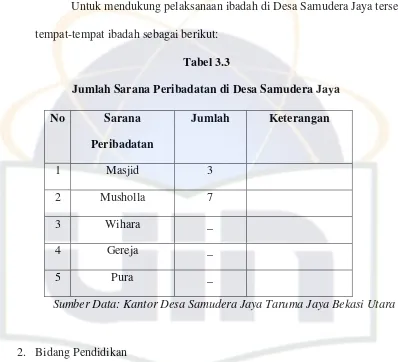 Tabel 3.3 Jumlah Sarana Peribadatan di Desa Samudera Jaya 