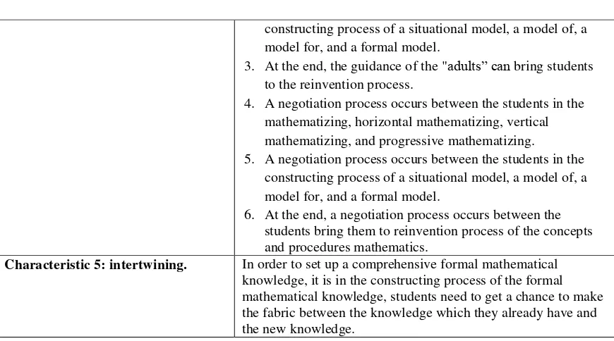 Table 2. Cognitive profiles of subject research 1 about the philosophy, principles, and characteristics of realistic mathematics education before and after the research subject studied the learning resource
