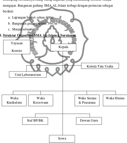 Gambar 2. Bagan struktur organisasi SMA AL-Islam 1 Surakarta. commit to user 