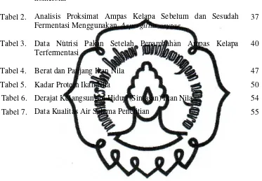 Tabel 2. Analisis Proksimat Ampas Kelapa Sebelum dan Sesudah 