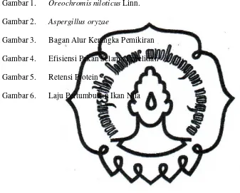 Gambar 1. Oreochromis niloticus Linn. 