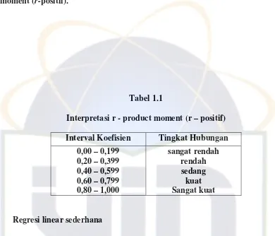 Tabel 1.1 Interpretasi r - product moment (r – positif) 
