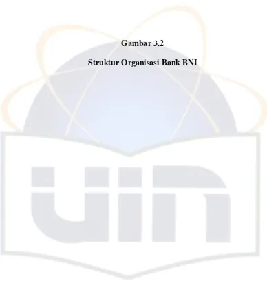 Gambar 3.2 Struktur Organisasi Bank BNI 