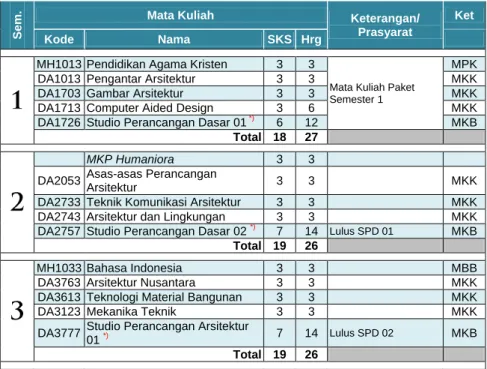 DA1703  Gambar Arsitektur   3  3  MKK 