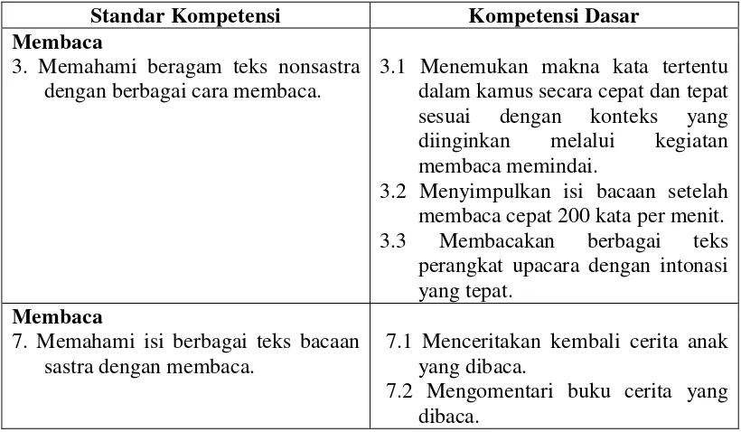 tabel 3 berikut.  