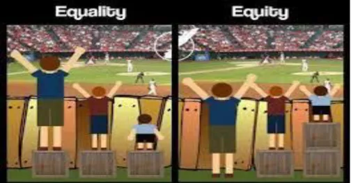Gambar 1.11 Equality vs Equity   Source: Google Images  