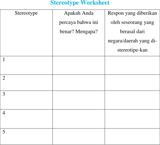Tabel 1.1 Stereotype Worksheet   Sources: Levine & Adelman (1993, 30)  