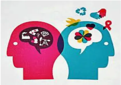 Gambar 1.17 Non-Verbal Communication   Source: Google Images  