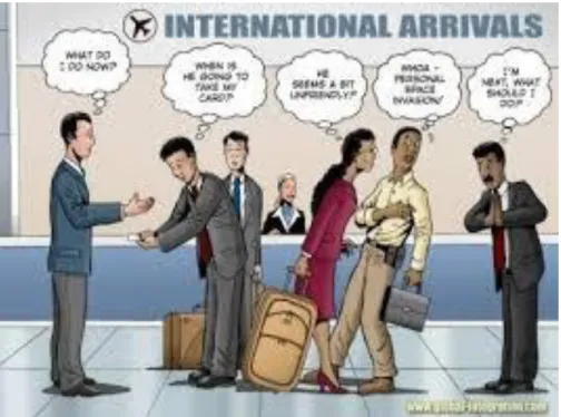 Gambar 1.18 How People Interpret Non-Verbal Communication   Source: Google Images  