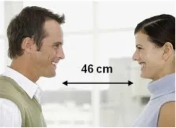 Gambar 1.25 Conversational Distance between Colleagues   Source: Google Images  
