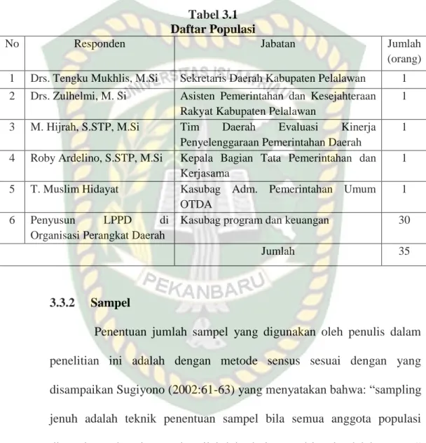 Tabel 3.1   Daftar Populasi 