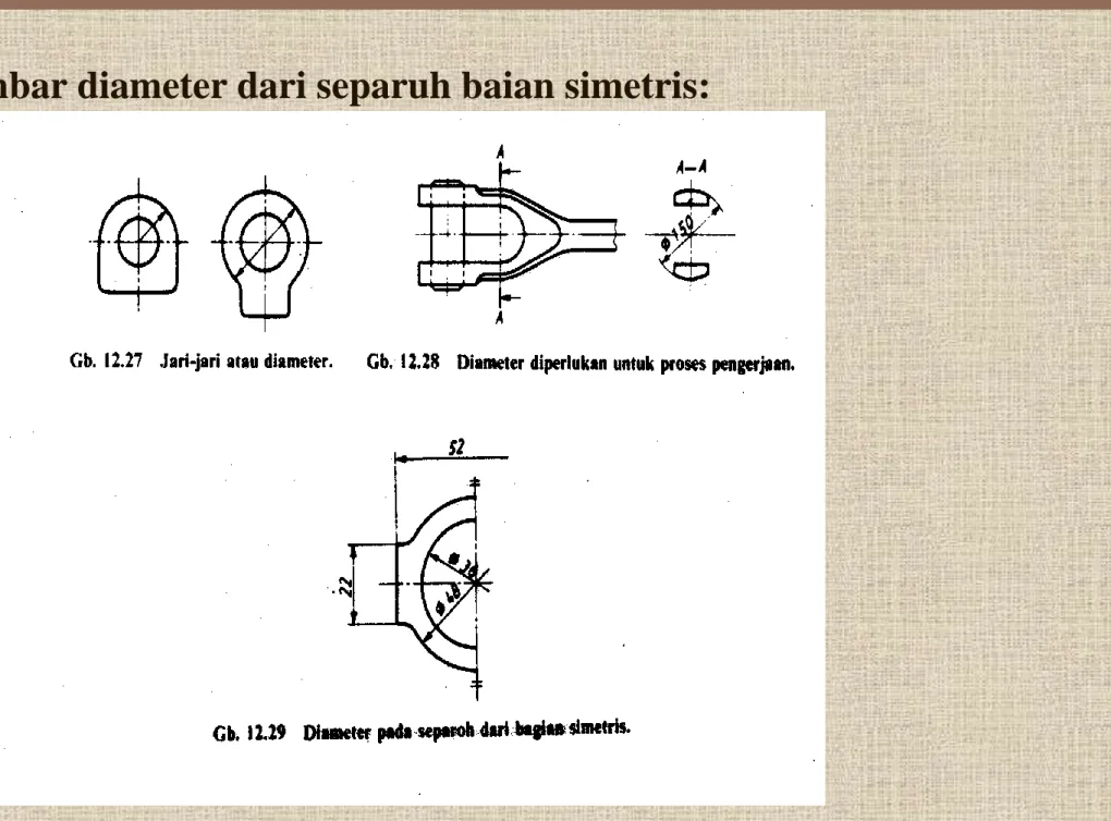 Gambar diameter dari separuh baian simetris: