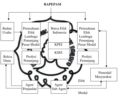 GAMBAR II.1 