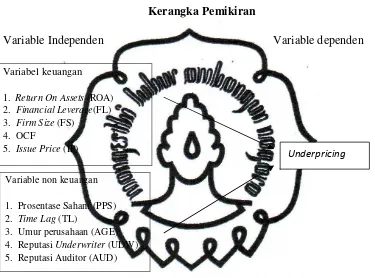 GAMBAR II.2 