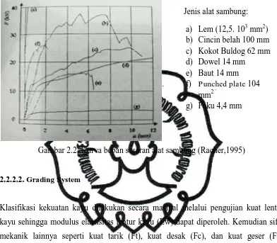 Tabel 2.1.  Nilai kuat acuan (MPa) berdasarkan atas penilaian secara maksimal pada 