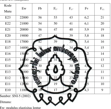 Tabel 2.1. (Lanjutan) 