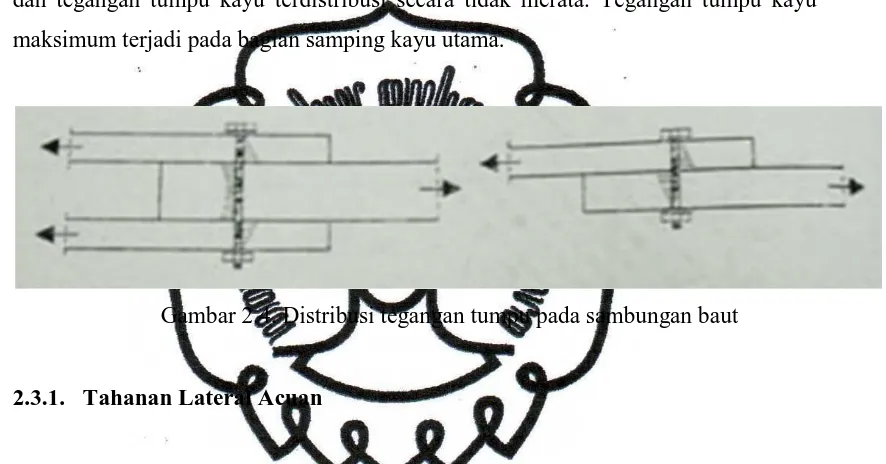 Gambar 2.4. Distribusi tegangan tumpu pada sambungan baut 