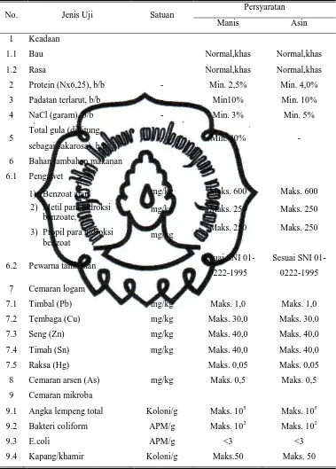 Tabel 2.3 Spesifikasi Persyaratan Mutu Kecap Kedelai Menurut SNI 01-3543-1999 