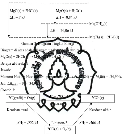 Gambar 4. Diagram Siklus Reaksi Pembakaran Grafit 