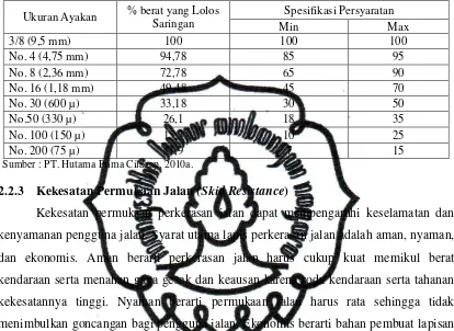 Tabel 2.10  Komposisi Agregat Job Mix Slurry Seal Yogyakarta. 