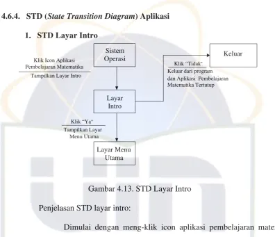 Gambar 4.13. STD Layar Intro 