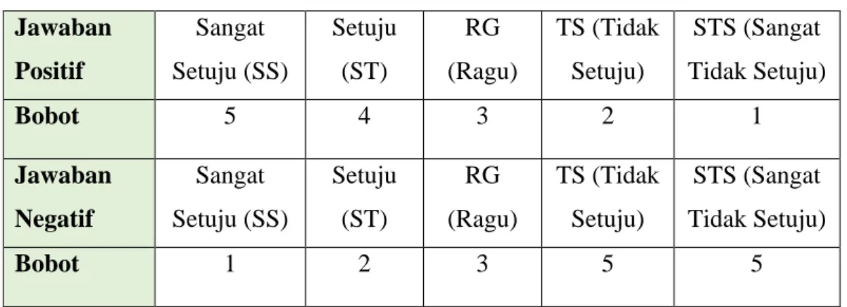 Tabel 5.2 Bobot Penilaian  Jawaban 