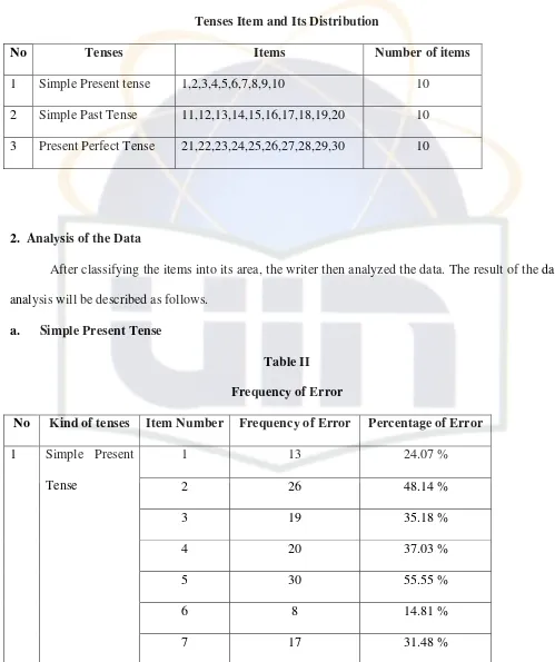 Table I Tenses Item and Its Distribution 