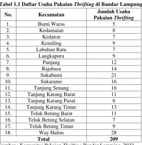 Tabel 1.1 Daftar Usaha Pakaian Thrifting di Bandar Lampung 