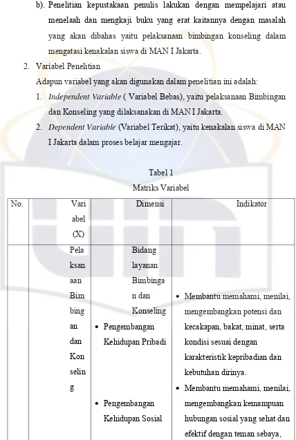 Tabel 1 Matriks Variabel 