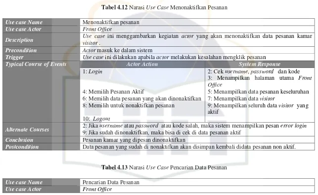 Tabel 4.12 Narasi Use Case Menonaktifkan Pesanan 
