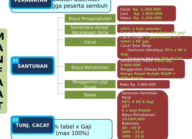 tabel x 80 gaji