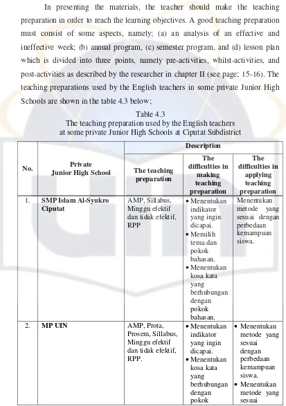 Table 4.3 The teaching preparation used by the English teachers  