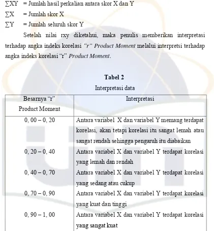 Tabel 2              Interpretasi data 