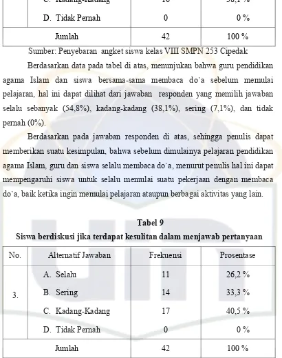 Tabel 9  Siswa berdiskusi jika terdapat kesulitan dalam menjawab pertanyaan 