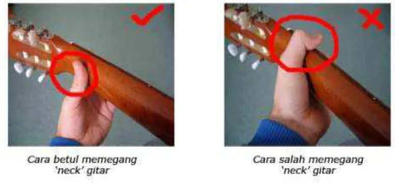 Gambar 3.3 Posisi tangan kiri bermain gitar klasik  